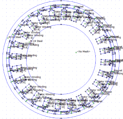Motore sincrono, magneti, elementi finiti, modello, simulazione, software, brushless, MATLAB, analisi, verifica, saturazione, induzione, controllo vettoriale, smagnetizzazione, Energy Close-up Engineering