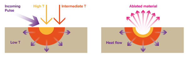 Principio di funzionamento della Pulsed Plasma Deposition (PPD), credits: s3vacuum.com