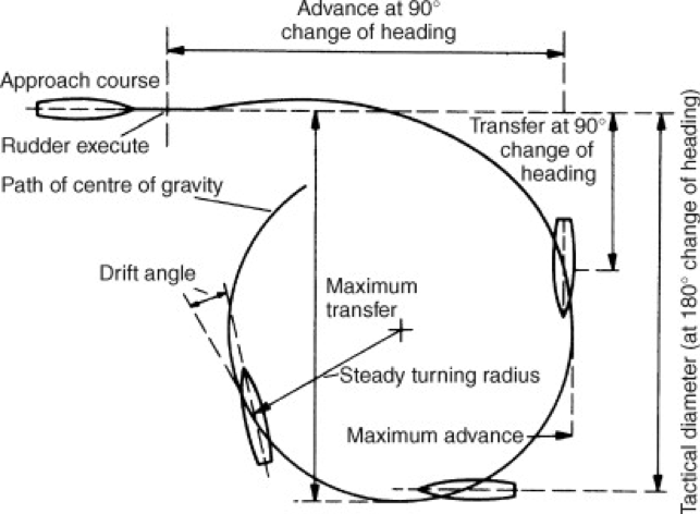dal sito www.sciencedirect.com