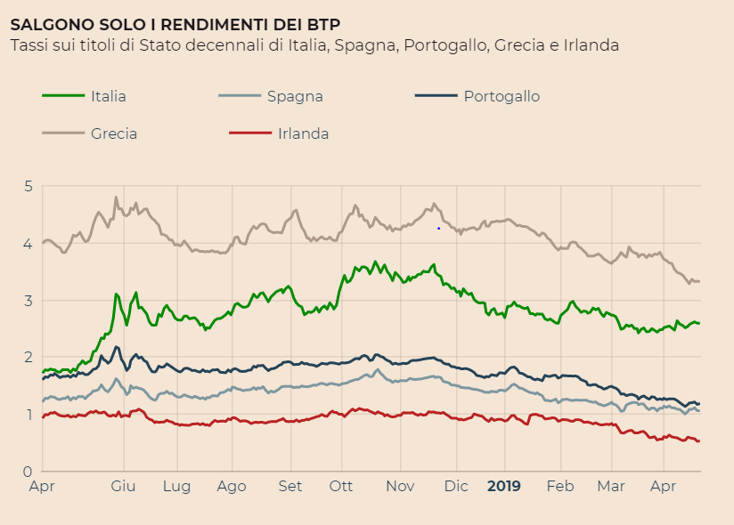 Fonte. Il Sole 24 ore