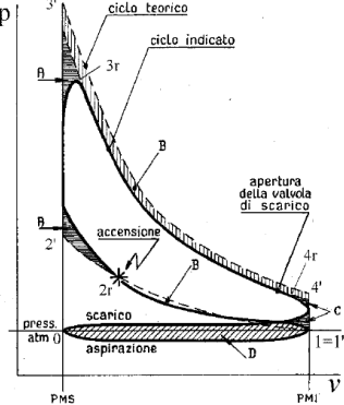 http://aero.altervista.org