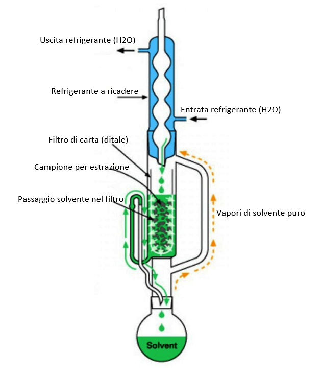 Pomodoro, Italia, Campania, Sottoprodotti, Residui, Scarti, Antiossidanti, Coloranti, Licopene, Carotenoidi, Luteina, Estrazione, La Doria, Energy Close-up Engineering