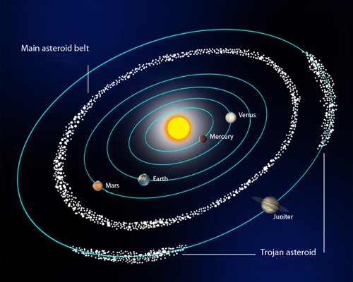 Il sistema solare.Crediti: www.comitatonooilpotenza.com