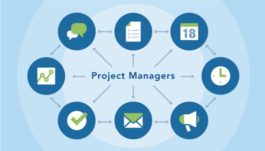 Cercate lavoro? L'Ingegnere Project Manager