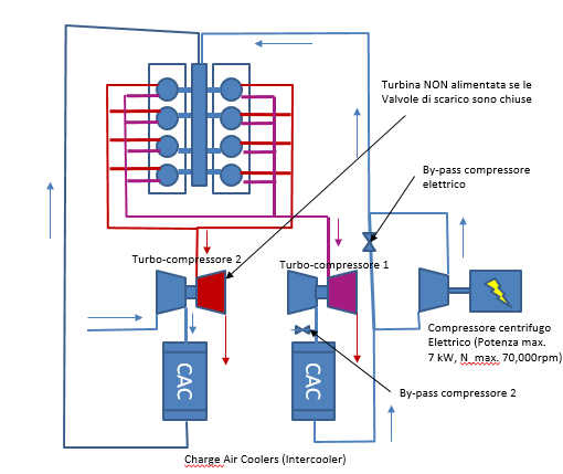 Dispense Powerunit, UniMoRe