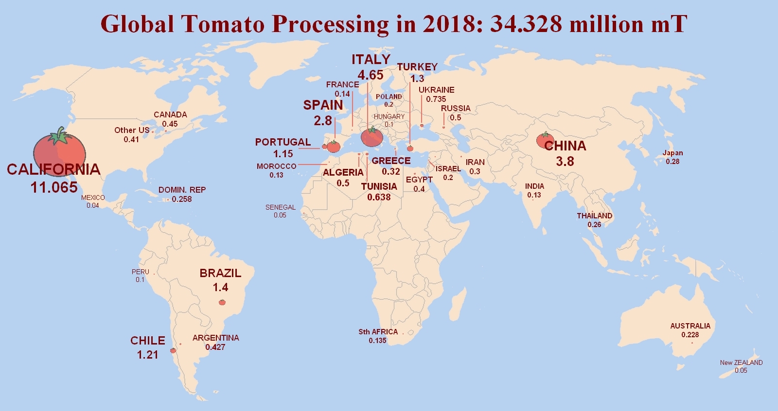 Pomodoro, Italia, Campania, Sottoprodotti, Residui, Scarti, Antiossidanti, Coloranti, Licopene, Carotenoidi, Luteina, Estrazione, La Doria, Energy Close-up Engineering