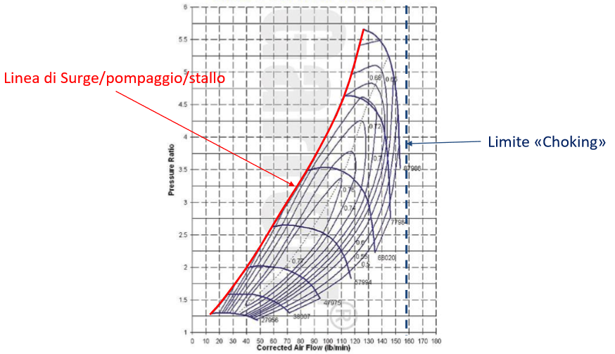 Mappa di un compressore GT553347, dispense Powerunit, Unimore