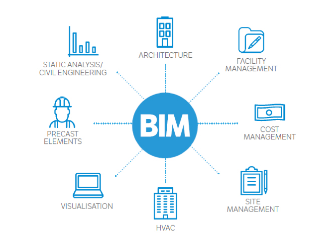 bimportale.com