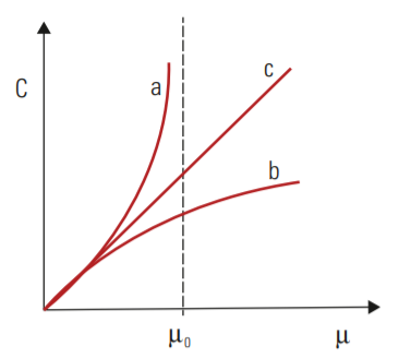 PH: Fondamenti di tecnica automobilistica