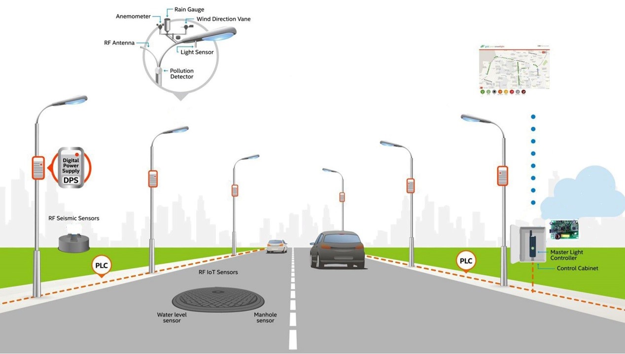 Energy harvesting, recupero energetico, pro, contro, analisi, dossi, smart road, IoT, off-grid, confronto, fastidio, danneggiamento, inquinamento, emissioni, ecosostenibile, Energy Close-up Engineering
