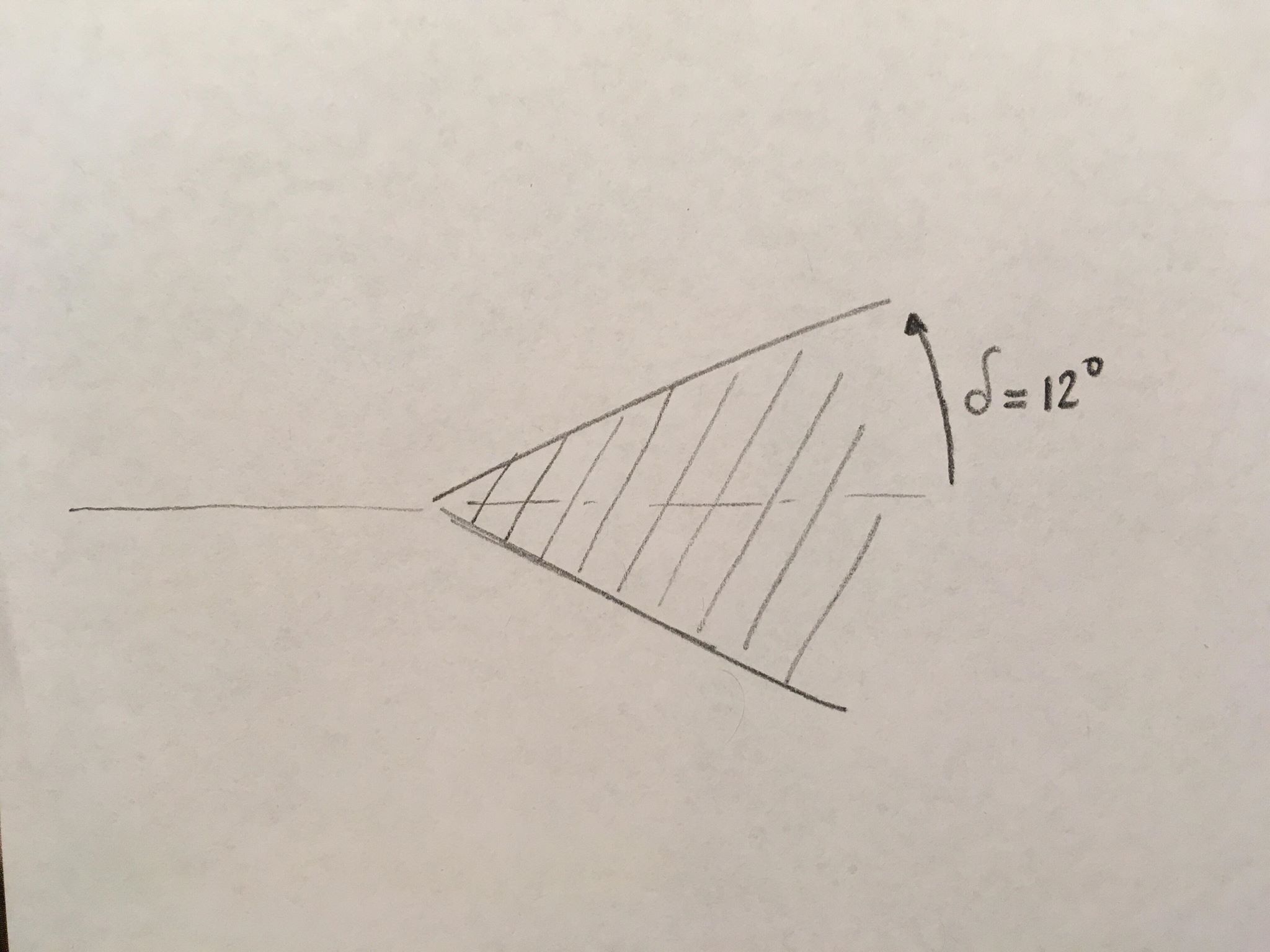 Onde d'urto oblique