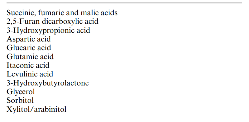Bioraffineria, biocombustibili, lignina, cellulosa, emicellulosa, enzima, steam, explosion, platform, chemical, DOE, bioplastiche, biomassa, lignocellulosica, Energy Close-up Engineering