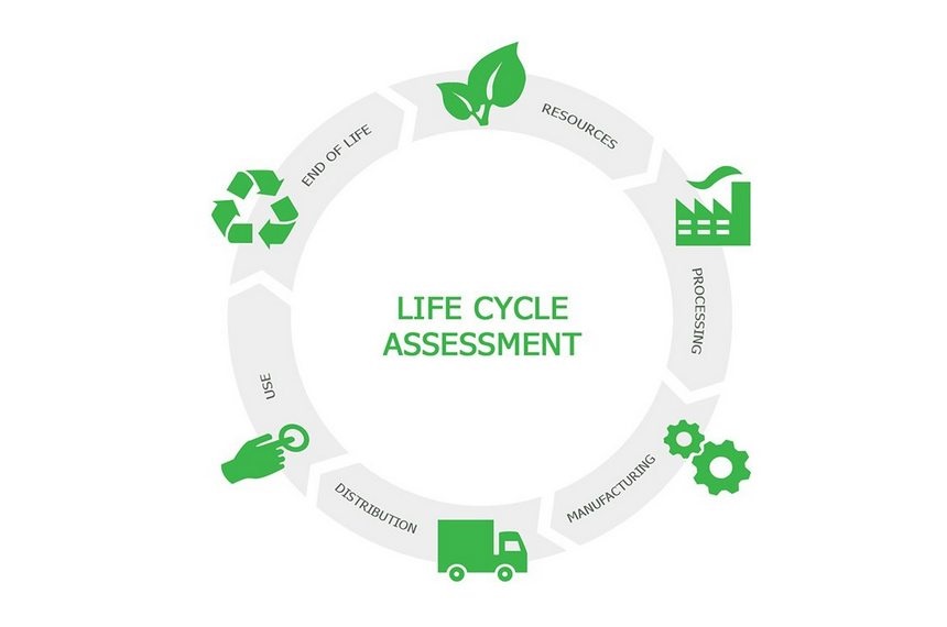 eLoop, start up, campania, innovazione, sostenibilità, economia circolare, LCA, life cycle thinking, zero waste, certificazioni ambientali, consulenza, bioeconomia, simbiosi industriale, ecodesign, Energy Close-up Engineering