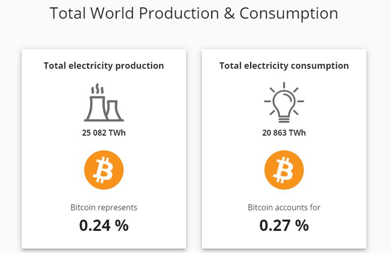 bitcoin-cbeci-cambridge-consumi-energetici-energia-twh-svizzera-gw-potenza-annuale-mining-modello-università-studio-confronti-CuE