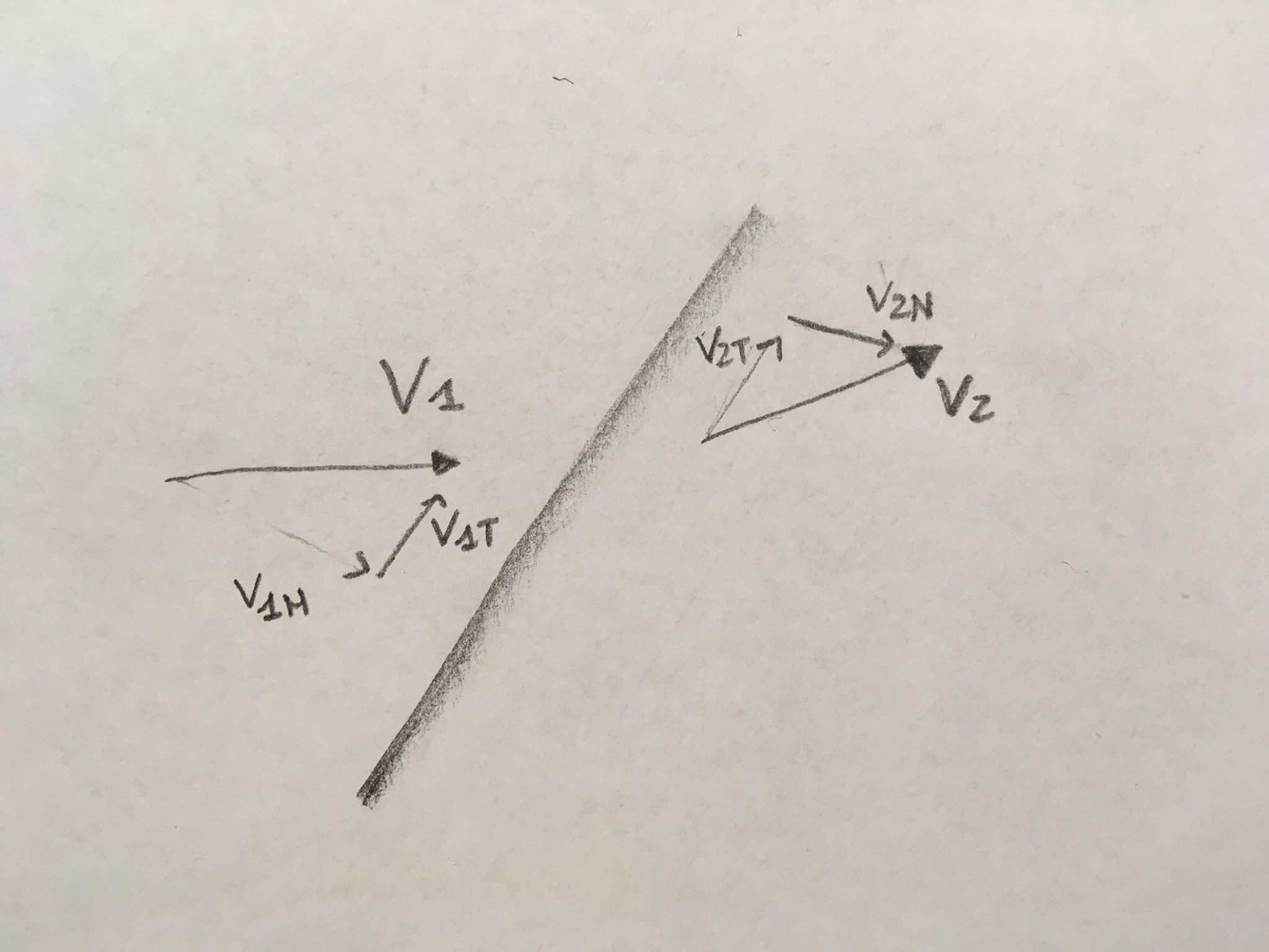Onde d'urto oblique
