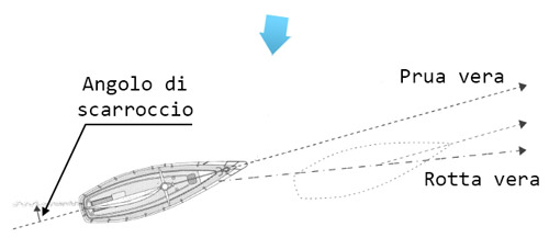 IMG: Nauticando.net