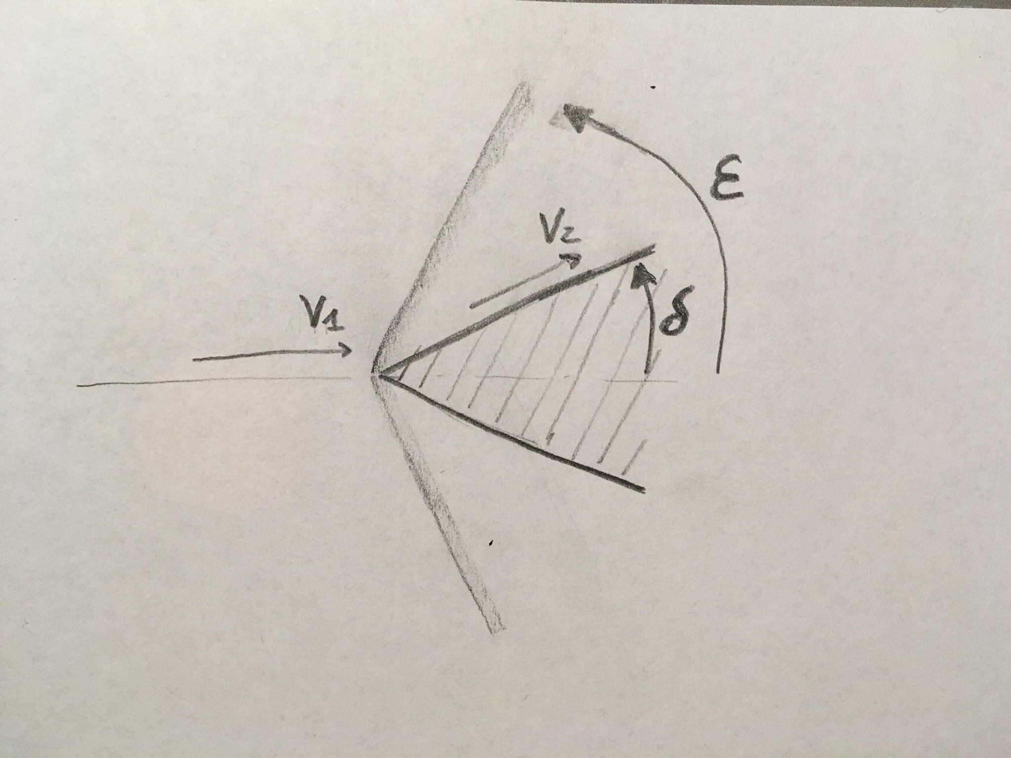 Onde d'urto oblique