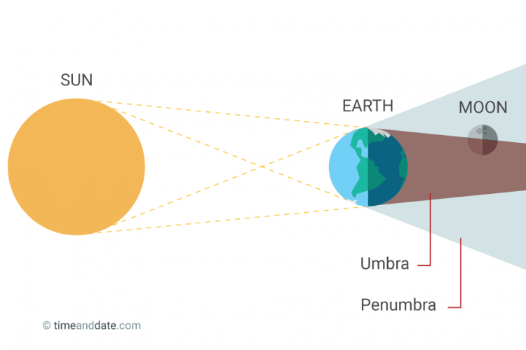 eclissi lunare