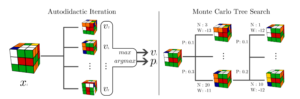 DeepCubeA, l’algoritmo che risolve il cubo di Rubik