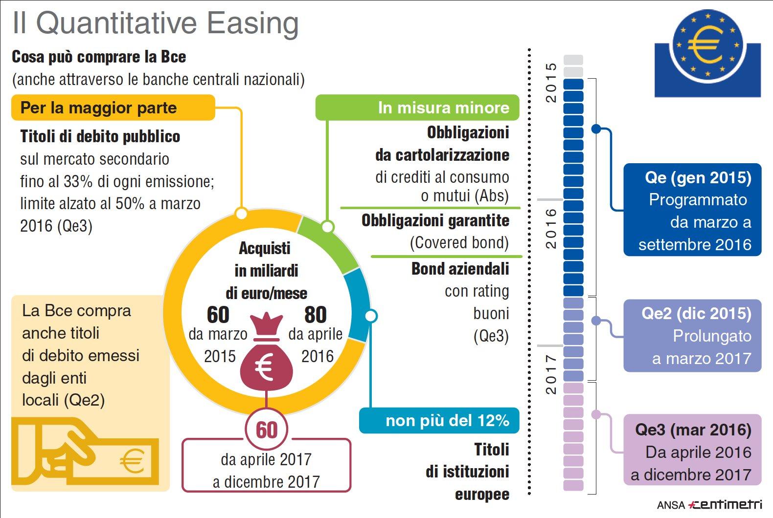 Christine Lagarde: la prima presidente della BCE?