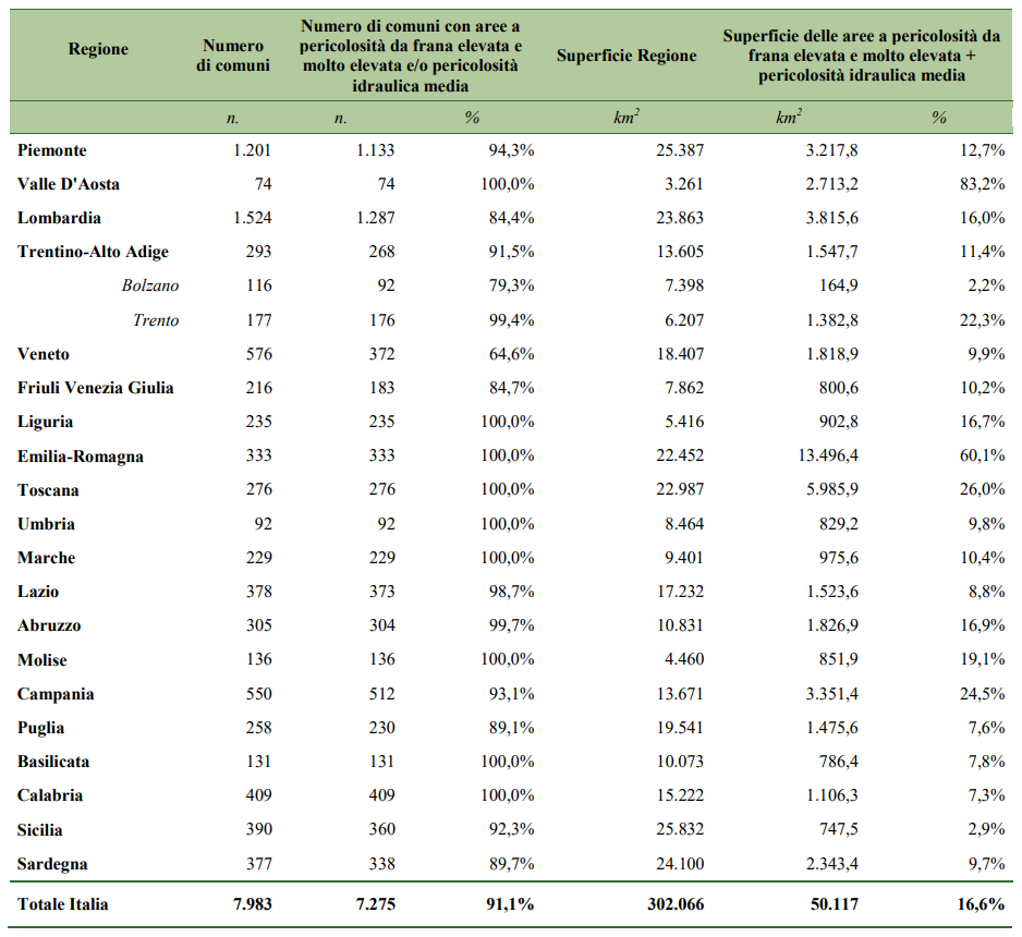 isprambiente.gov.it