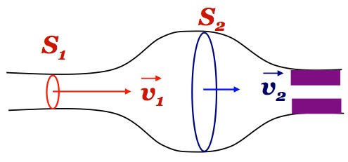 Schematizzazione di un condotto orizzontale