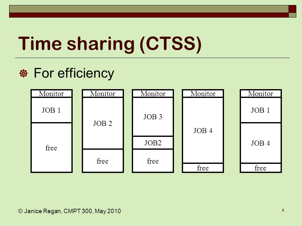 Time Sharing Supervisor. Credits: Janice Reagan