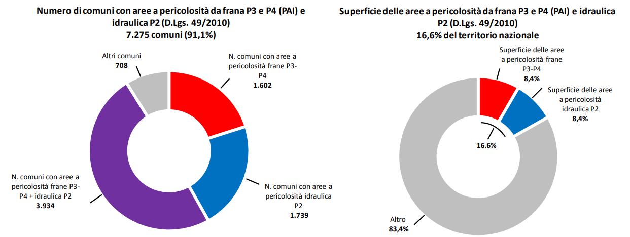 isprambiente.gov.it
