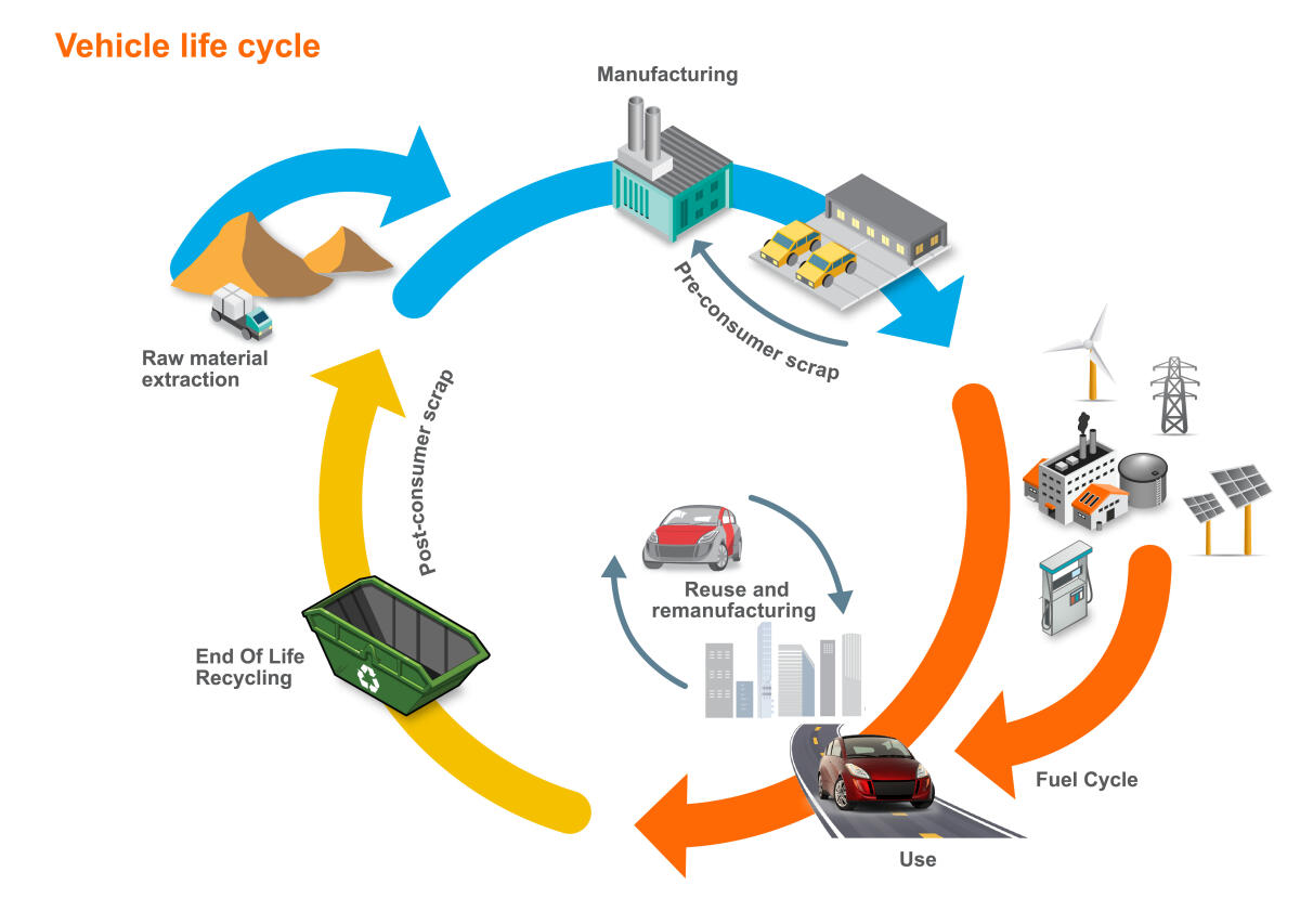 Idrometallurgia: un alleato per il riciclo delle batterie li-ion - ahssinsights.org
