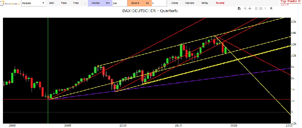 La bibbia del trading: tecnica di Gann