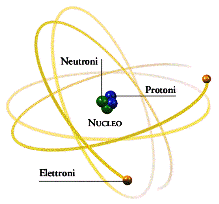 La struttura dell'atomo.Crediti: https://www.chimica-online.it