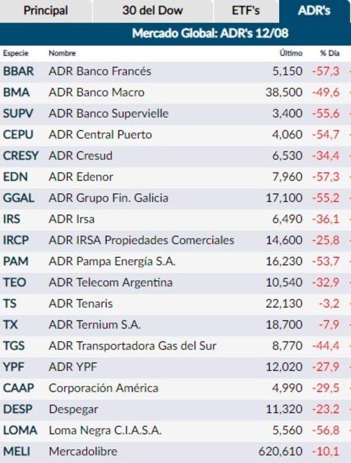 Argentina: ci risiamo