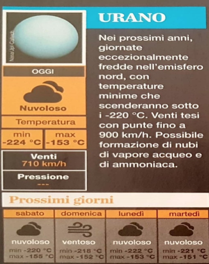 Previsioni Meteo