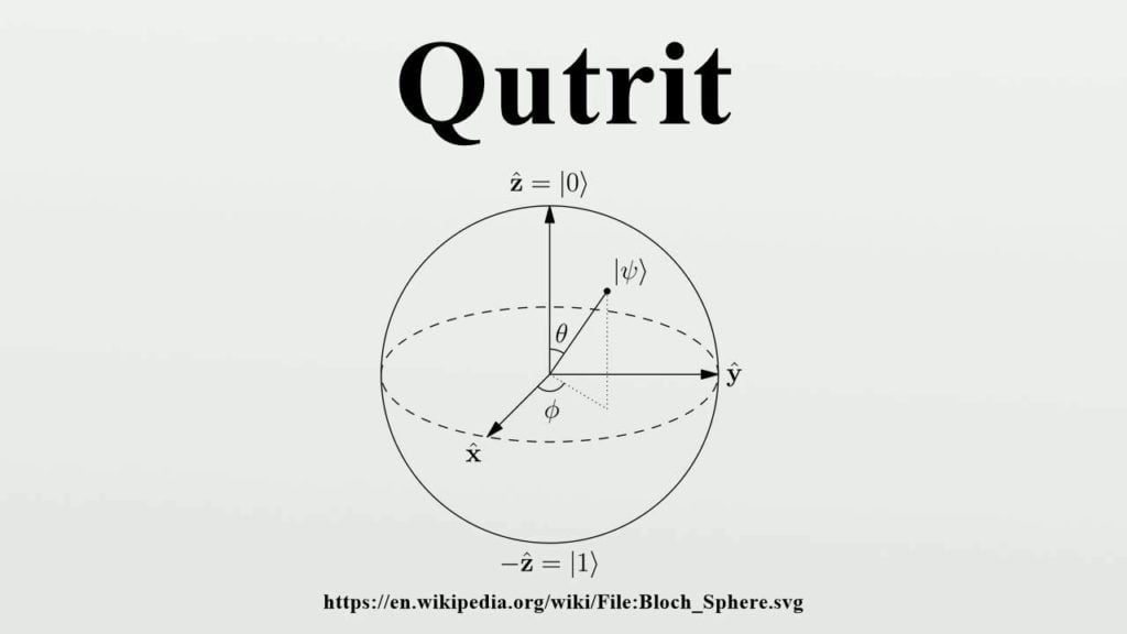 Il teletrasporto dei Qutrit nella meccanica quantistica