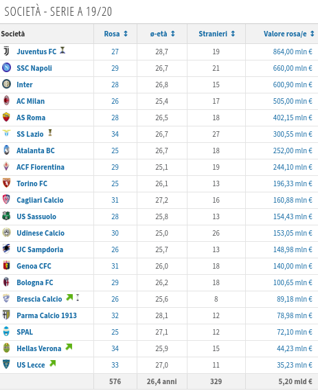 Quanto vale la Serie A?