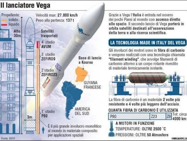 Credits: ilmessaggero.it
