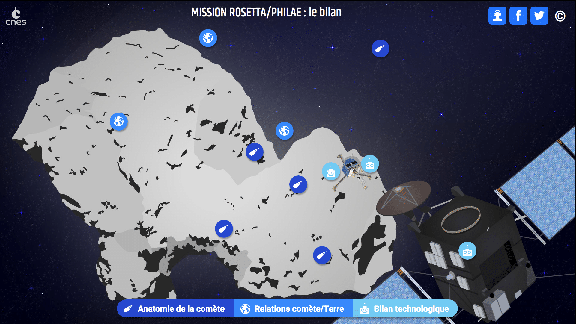 La sonda Rosetta e il lander Philae sulla cometa.Crediti: www.cnes.fr