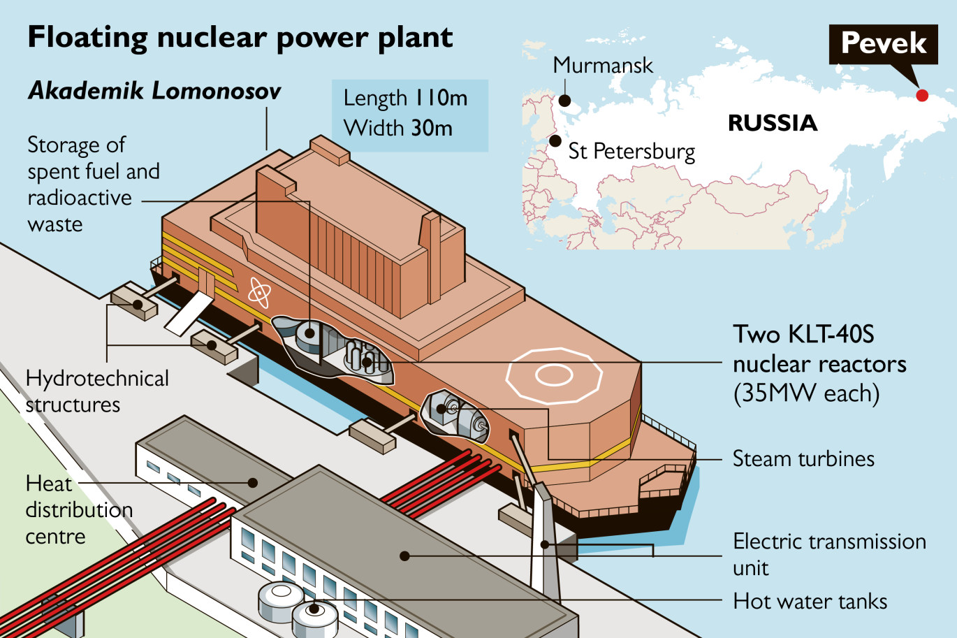 Sistema della nuova centrale nucleare russa galleggiante