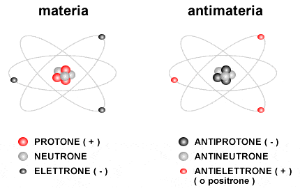 Particella e antiparticella.Crediti: https://www.chimica-online.it