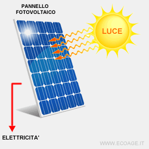 PH: www.ecoage.it