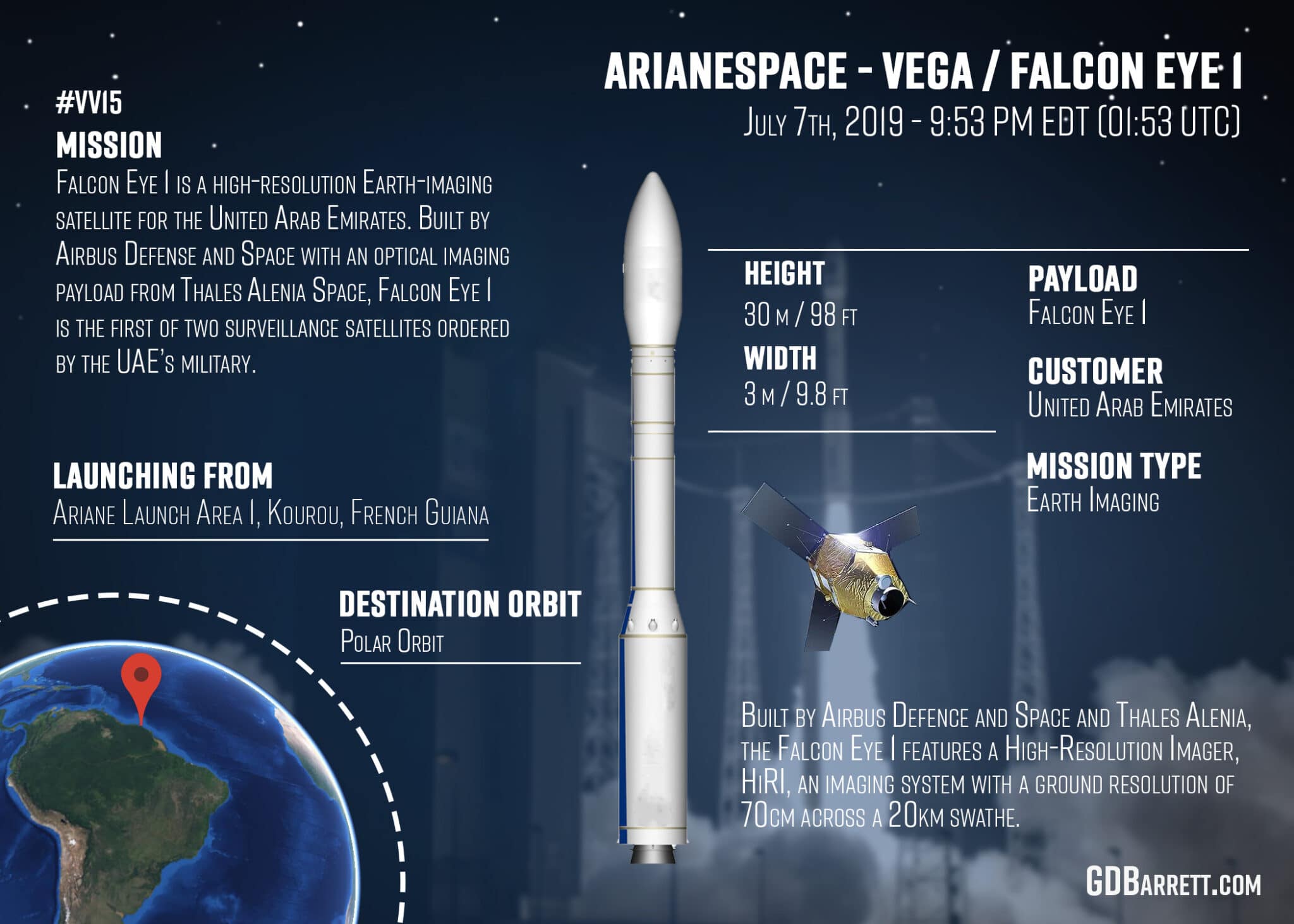 Alcune caratteristiche del lanciatore VEGA e Falcon Eye 1.Crediti: www.reddit.com