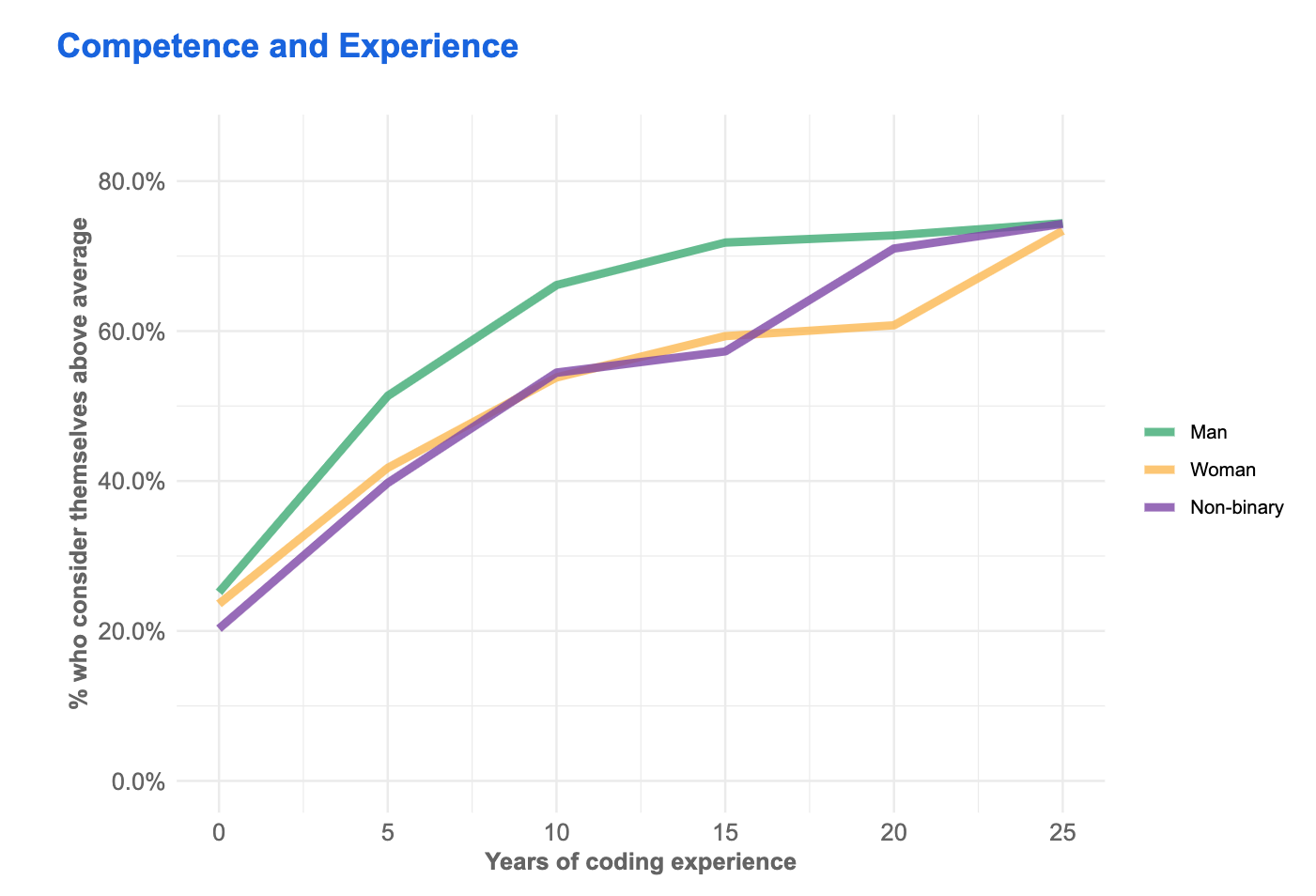 Stack Overflow Developer Survey 2019: il profilo dello sviluppatore