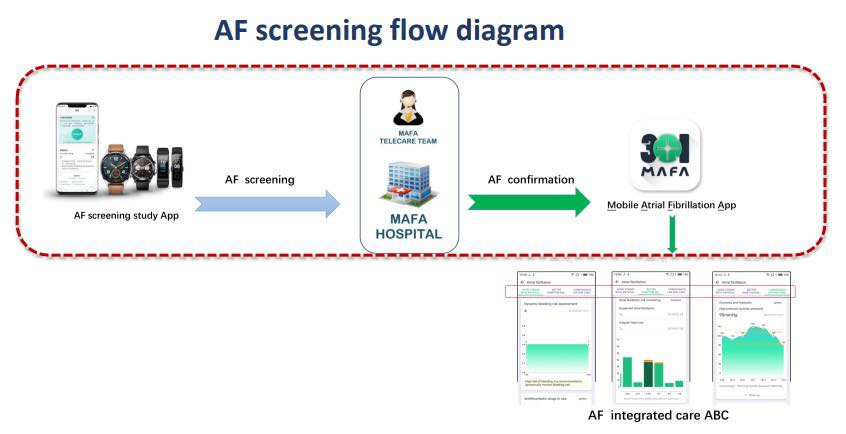 MAFA: Mobile AF App Credits: CRTonline