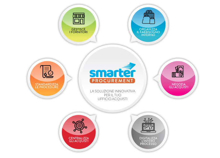 Credits: smartercompany.it