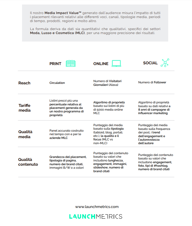 MIV by Launchmetrics