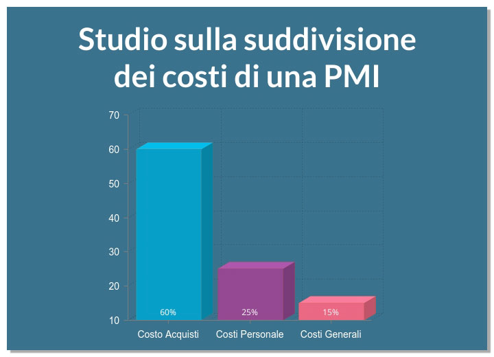 Credits: smartercompany.it