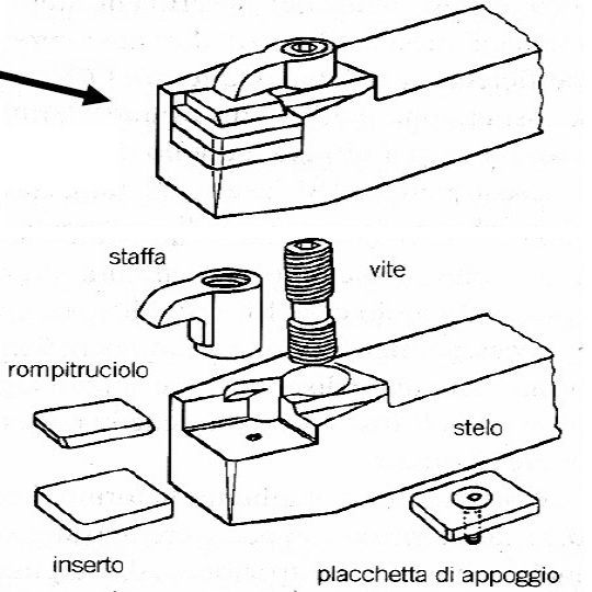 Rompitruciolo.PH: meccanicatecnica.altervista.org
