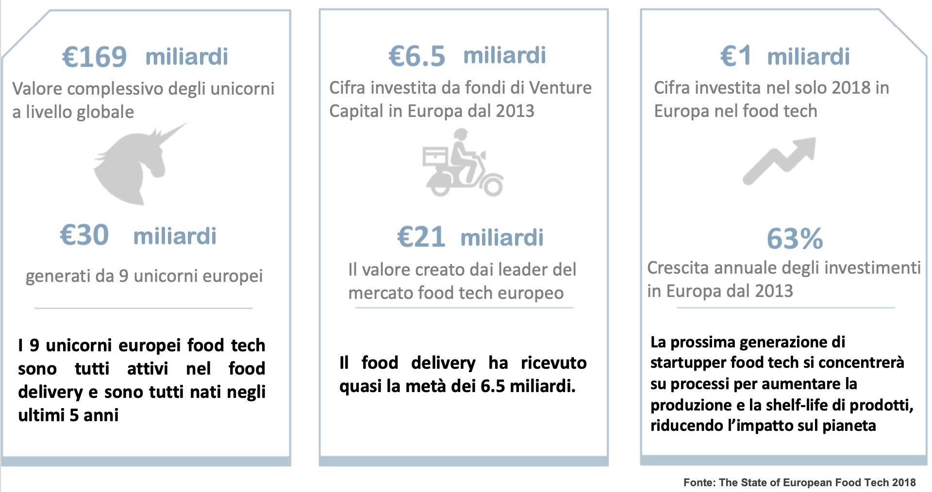 Foodtech e sostenibilità: Talent Garden spinge l’innovazione italiana