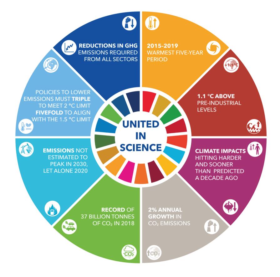Climate Action Summit, New York, Climate Action Summit 2019, climate, UN, ONU, ambiente, clima, emergenza clima, Greta Thunberg, Energy Close-up Engineering