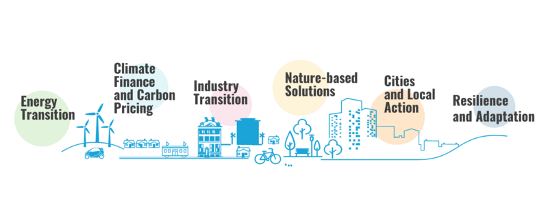 Summit, Nazioni, Unite, Clima, SDG, Greta, Rinnovabili, Sostenibile, Sviluppo, Manifestazione, Cambiamento, emissioni, globale, Energy Close-up Engineering